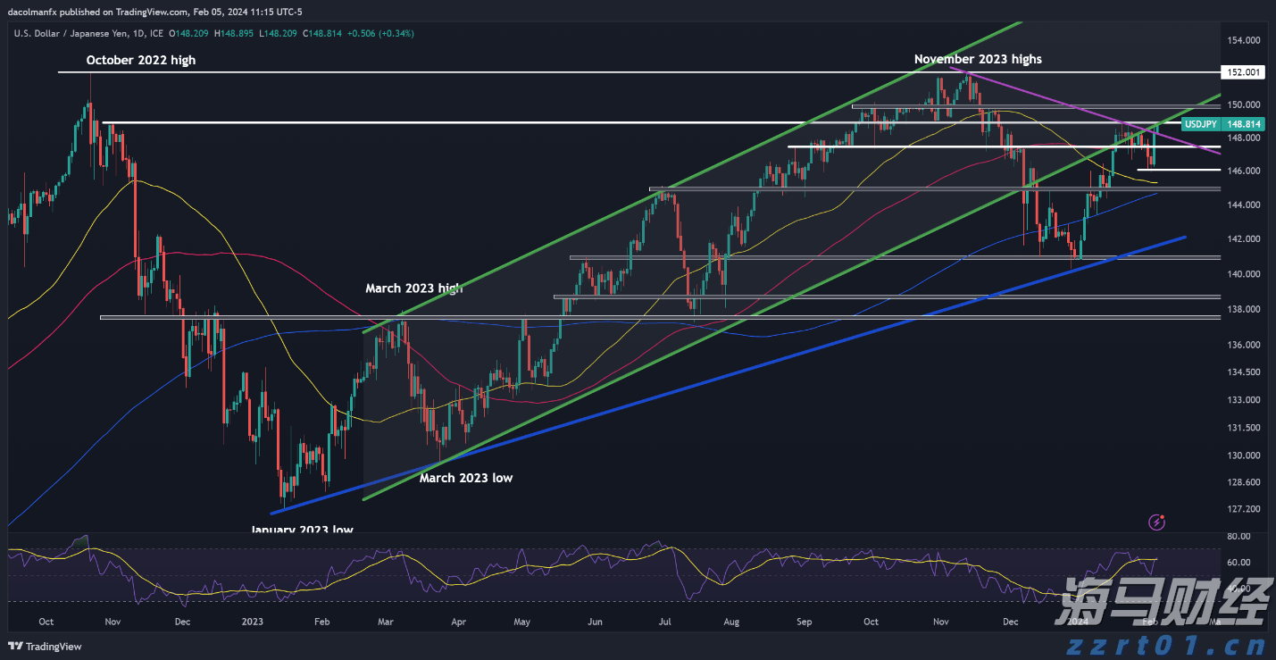 恒生指数公司推出两条恒生科技备兑认购期权策略新指数