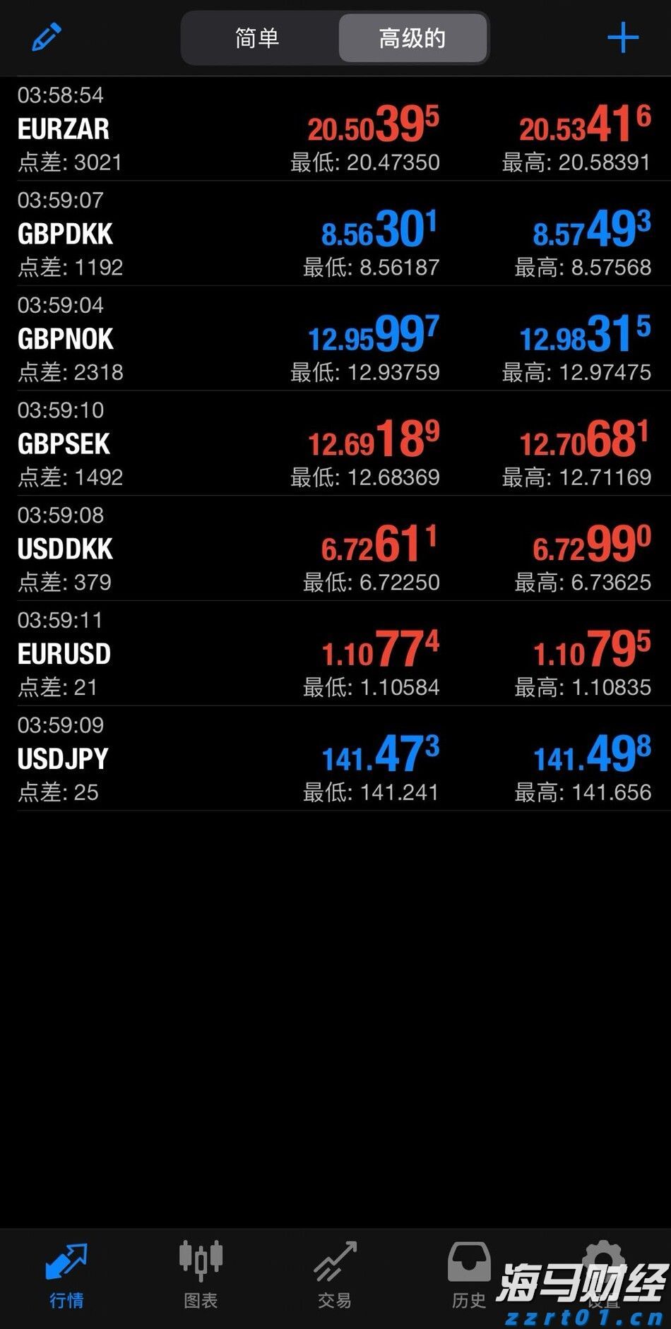 财报季繁荣背后的隐忧：RBC警告关税仍是美股的一大风险