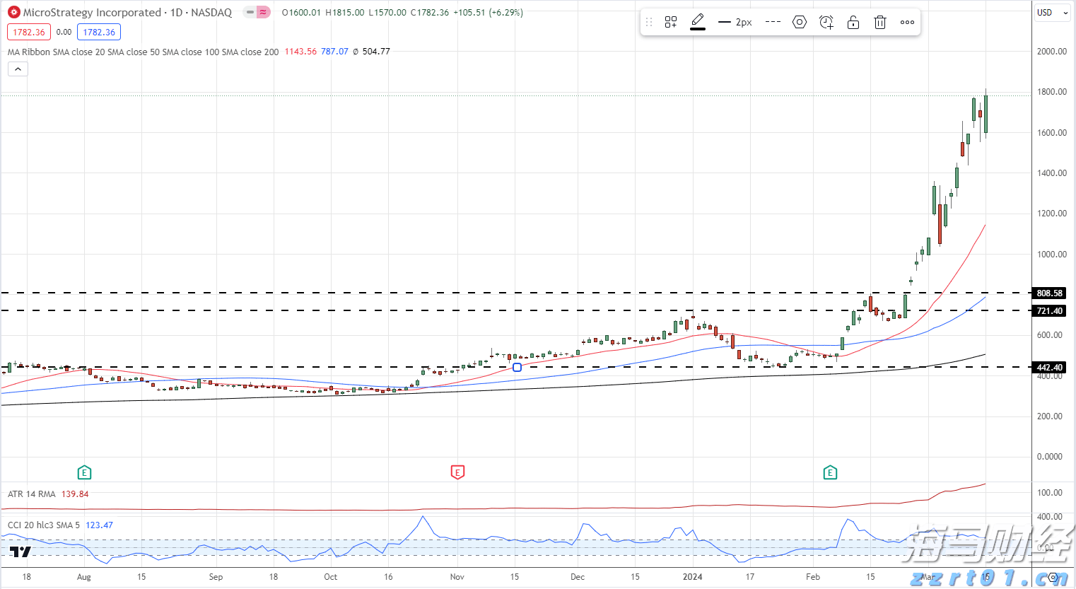 美股动态 | Sweetgreen(SG.US)股价重挫超27% 再次调低2025年业绩预期