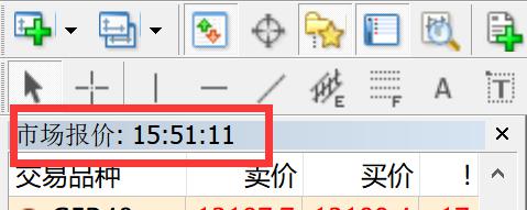 国信证券：投资高门槛资产的重要性