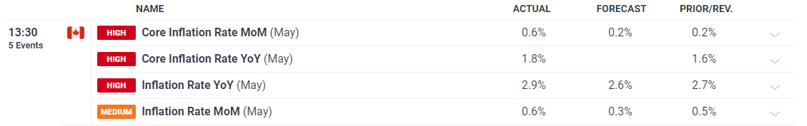 港股收盘(07.22) | 恒指收涨0.54% 煤炭股午后拉升 基建、有色、光伏等表现亮眼